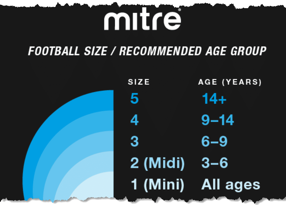best soccer balls - sizes explained