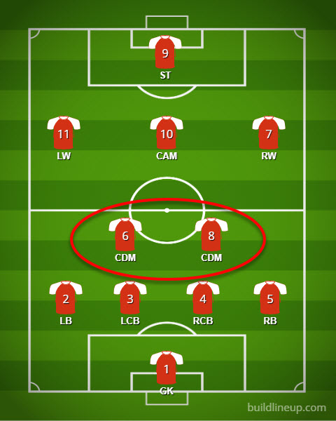 CDM position in soccer - double pivot