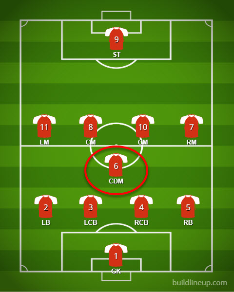 CDM position in soccer - single pivot