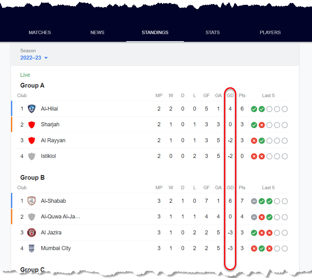 use of GD in soccer - asian champions league