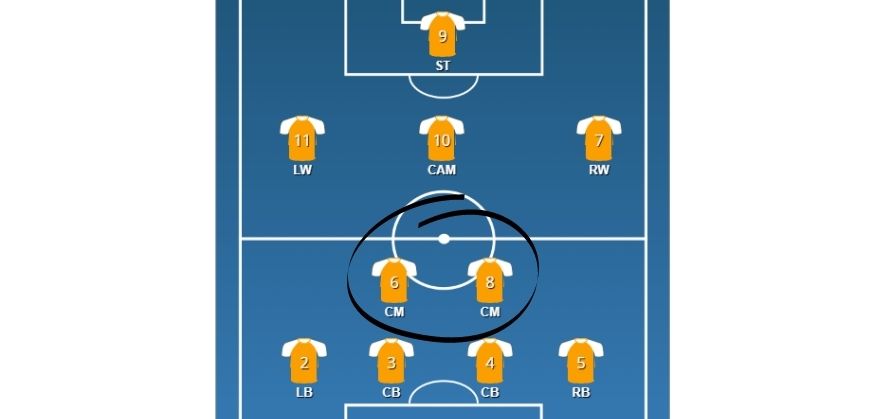 where CMs play on the pitch - 4231 formation