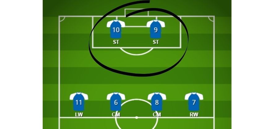 what-does-st-mean-in-soccer-position-explained