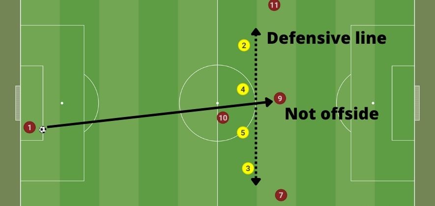 no offside from a goal kick explained