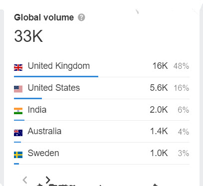 jack grealish calves - large global volume of google searches