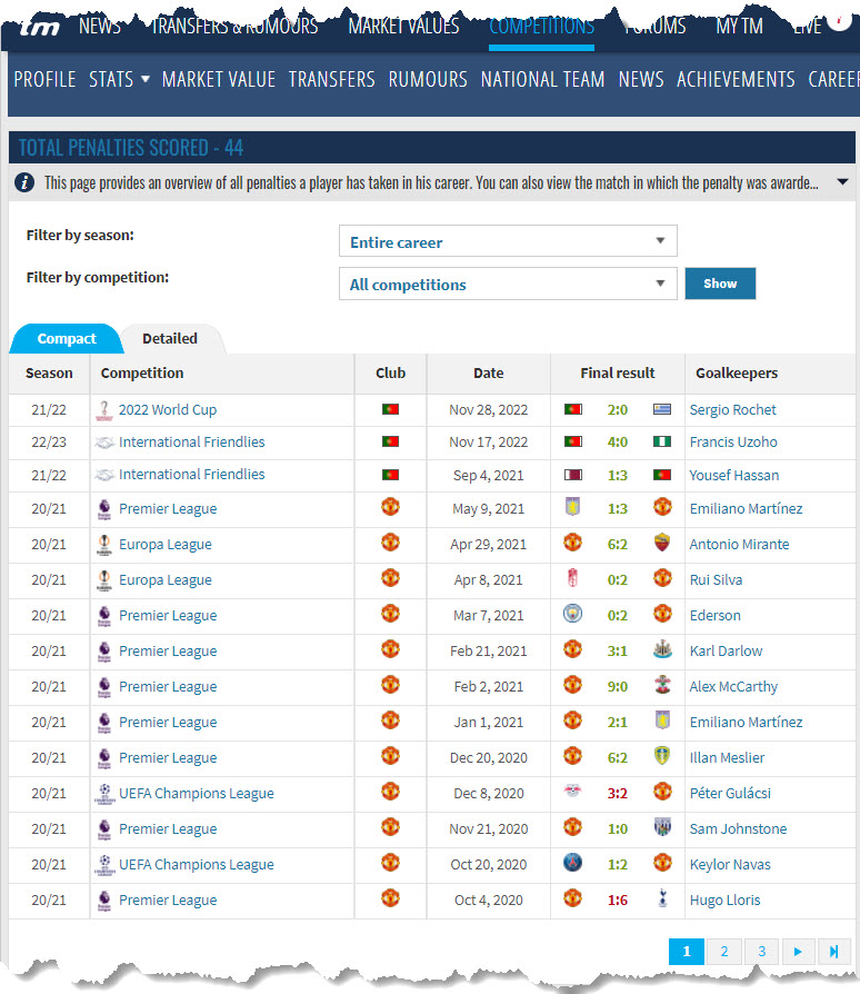 bruno penandes meme - sizeable portion of goals scored from penalties