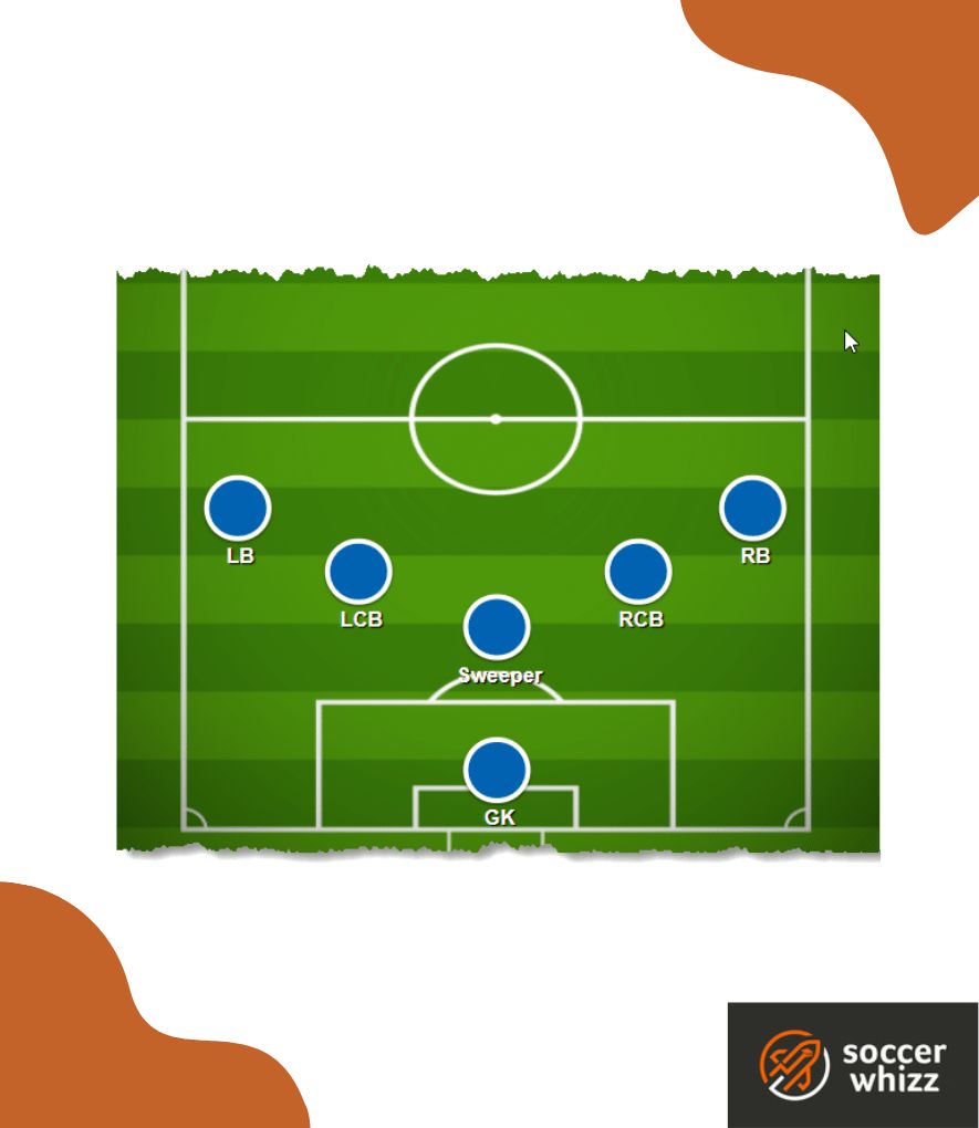 best football tactics - catenaccio style