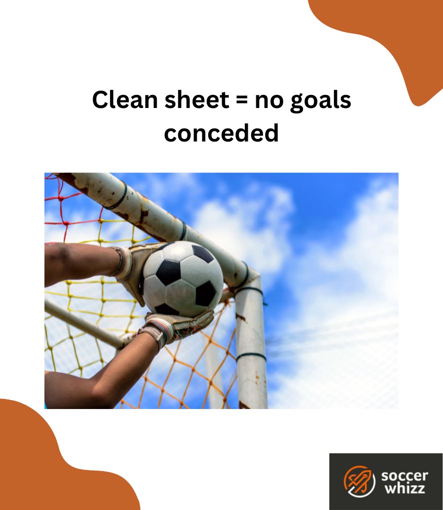 What is a Clean Sheet in Soccer? (Explanation + Examples)