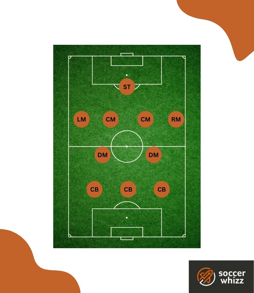 3-2-4-1 soccer formation - positional layout