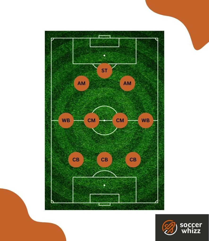 3-4-3 soccer formation - narrow