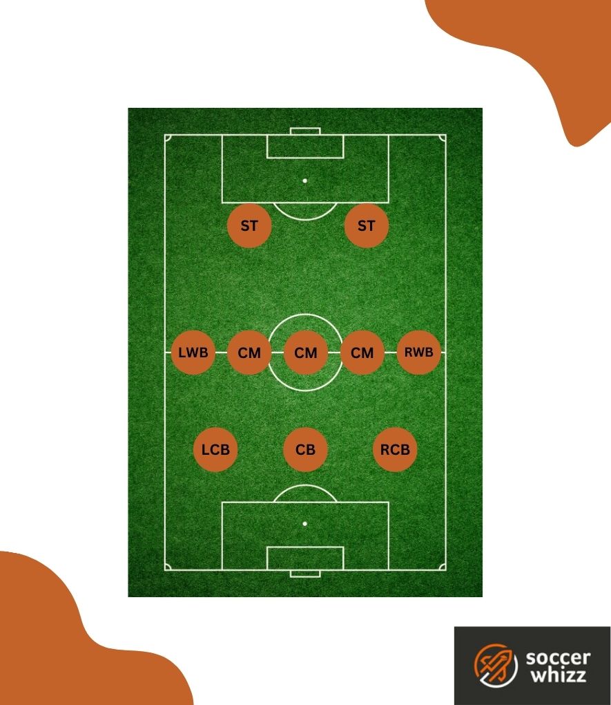 352 Soccer Formation [Full Analysis]