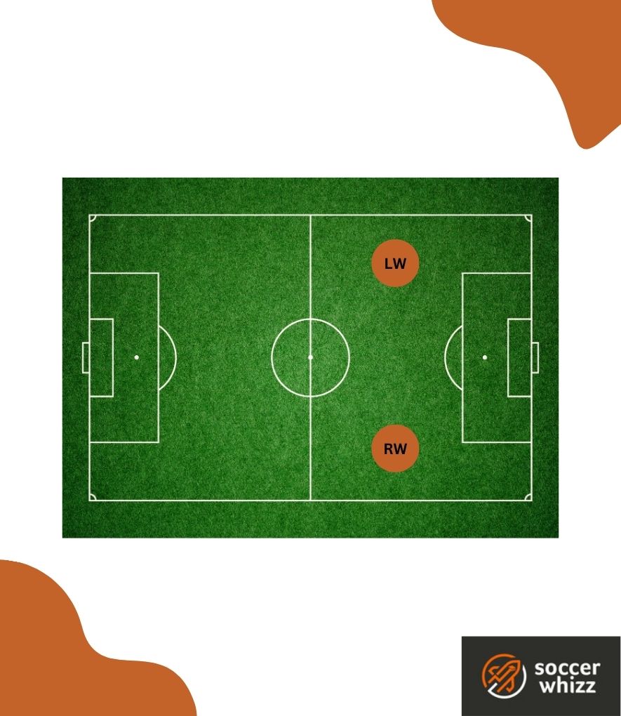 what is a winger in soccer - left or right sided player who supports forwards