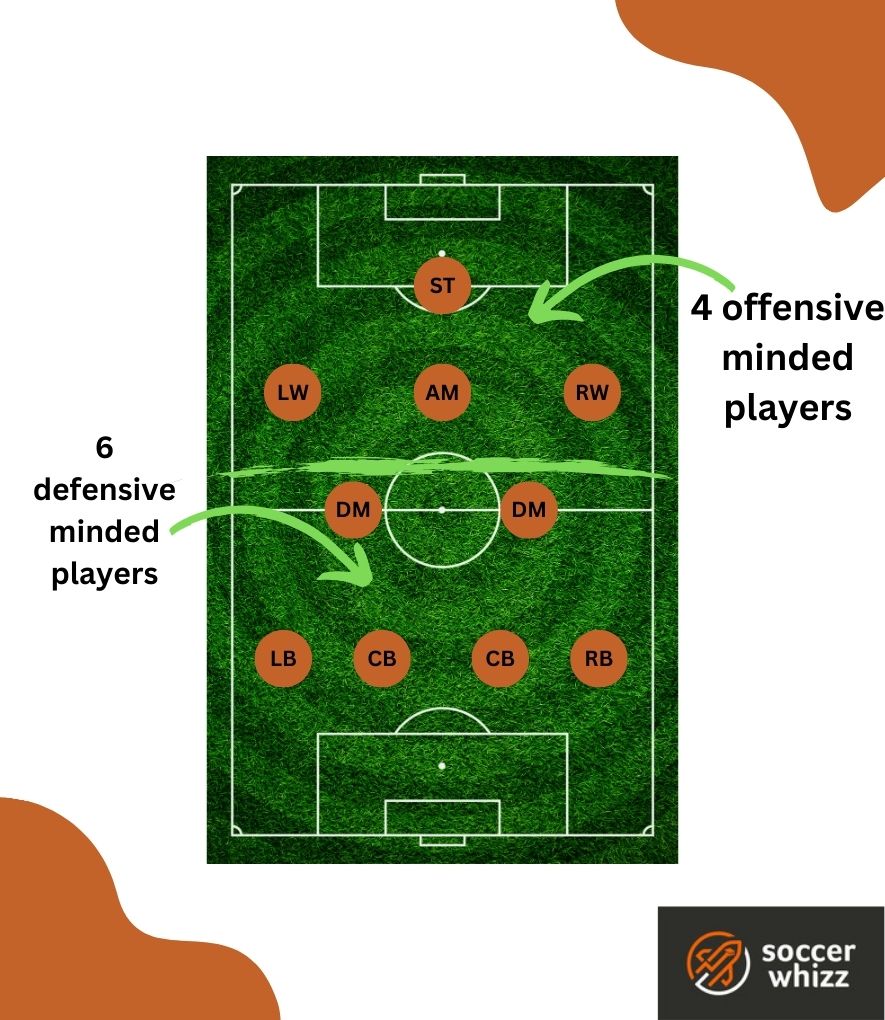 4-2-3-1 soccer formation effectiveness - achieved through player balance