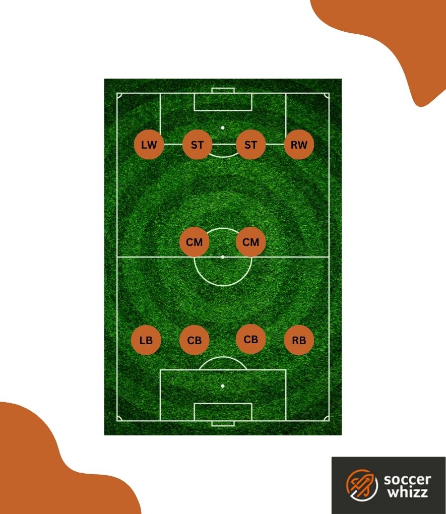 4-2-4 soccer formation - positional layout