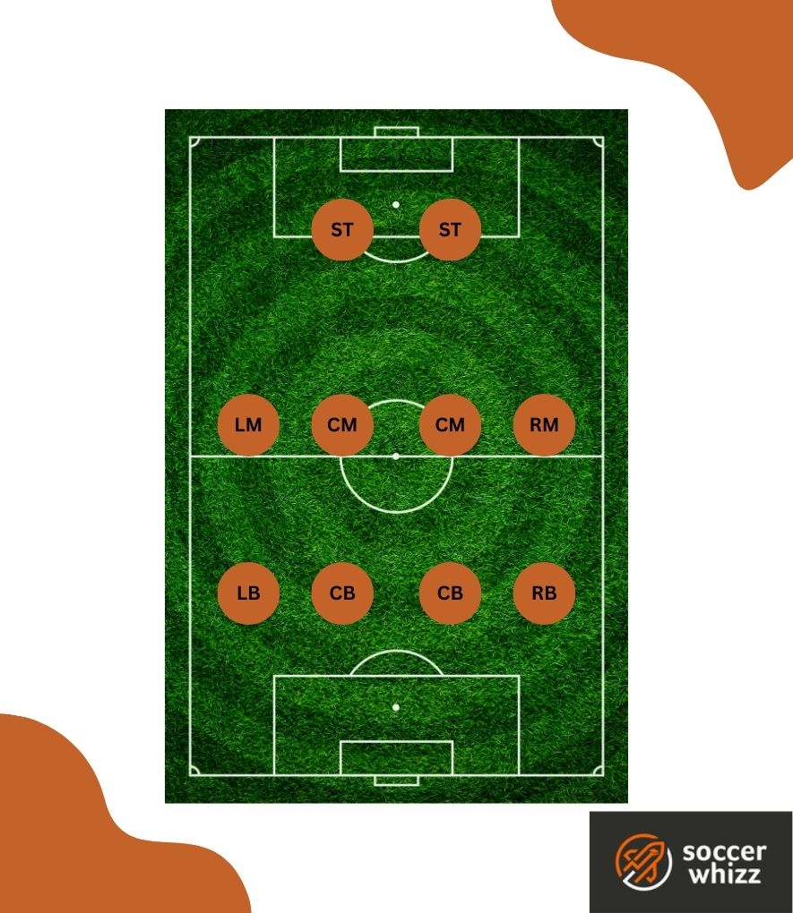 4-4-2 soccer formation - positional layout