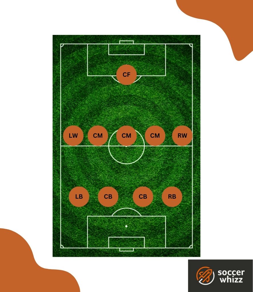 4-5-1 Soccer Formation [Positional Analysis]