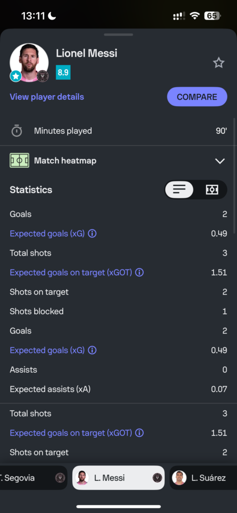 why messi is called braceman - he scores twice in a match regularly